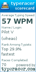 Scorecard for user viheao