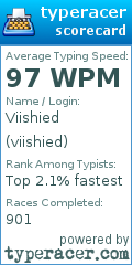 Scorecard for user viishied