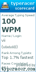 Scorecard for user viixivii0
