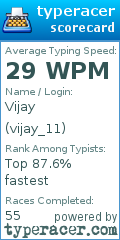 Scorecard for user vijay_11