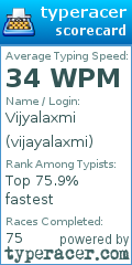 Scorecard for user vijayalaxmi