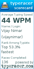 Scorecard for user vijaynimar