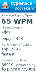 Scorecard for user vijays4404