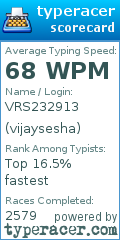 Scorecard for user vijaysesha