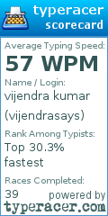 Scorecard for user vijendrasays