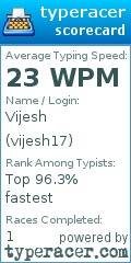 Scorecard for user vijesh17