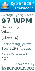 Scorecard for user vikas04