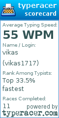 Scorecard for user vikas1717