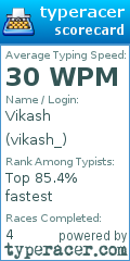 Scorecard for user vikash_