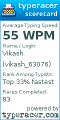 Scorecard for user vikash_63076