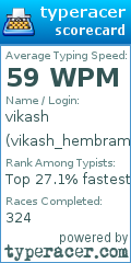 Scorecard for user vikash_hembram