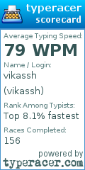 Scorecard for user vikassh