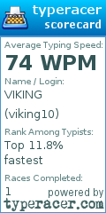 Scorecard for user viking10