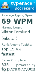 Scorecard for user vikotar