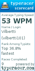 Scorecard for user vilbertti101