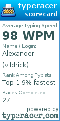 Scorecard for user vildrick