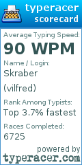 Scorecard for user vilfred