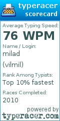 Scorecard for user vilmil