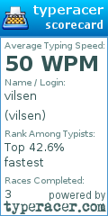 Scorecard for user vilsen
