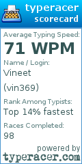 Scorecard for user vin369