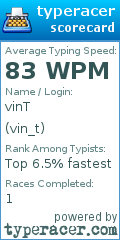 Scorecard for user vin_t