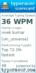 Scorecard for user vin_universe