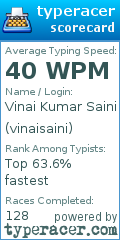 Scorecard for user vinaisaini