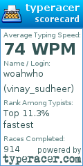 Scorecard for user vinay_sudheer