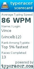 Scorecard for user vincelb12