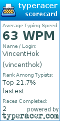 Scorecard for user vincenthok