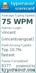 Scorecard for user vincentvangoat
