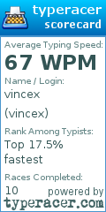 Scorecard for user vincex