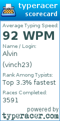 Scorecard for user vinch23
