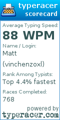 Scorecard for user vinchenzoxl