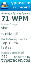 Scorecard for user vincivinci
