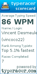 Scorecard for user vincoco22
