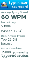 Scorecard for user vineet_1234