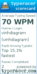Scorecard for user vinhdiagram