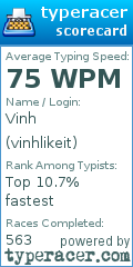 Scorecard for user vinhlikeit