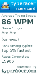 Scorecard for user vinhwiu