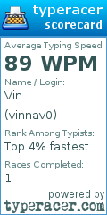 Scorecard for user vinnav0
