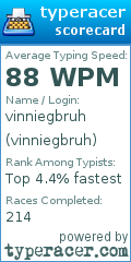Scorecard for user vinniegbruh