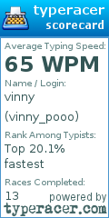 Scorecard for user vinny_pooo