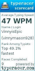 Scorecard for user vinnymason928