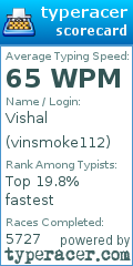 Scorecard for user vinsmoke112