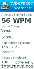 Scorecard for user vinsu