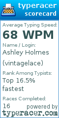 Scorecard for user vintagelace
