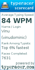 Scorecard for user vinudominic