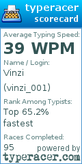 Scorecard for user vinzi_001