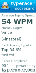 Scorecard for user vinzsteel